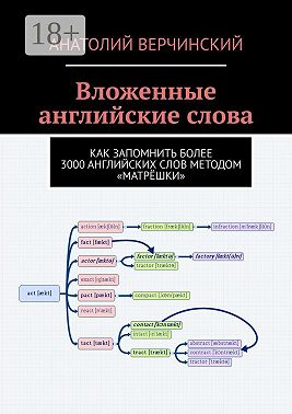 Вложенные английские слова. Как запомнить более 3000 английских слов методом «матрёшки»