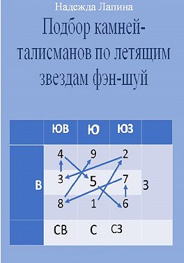Подбор камней-талисманов по летящим звездам фэн-шуй