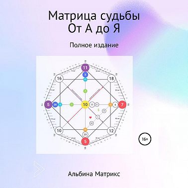Матрица судьбы от А до Я