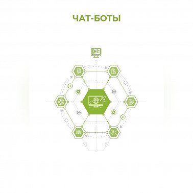 Чат-боты