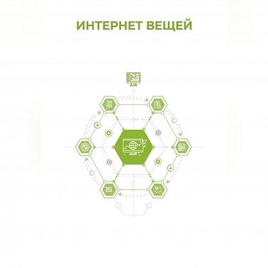 Интернет вещей